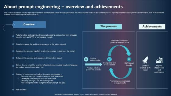 About Prompt Engineering Overview And Achievements Slides PDF About Prompt Engineering Overview And Achievements Slides PDF