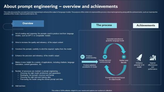 About Prompt Engineering Overview And Achievements Slides PDF