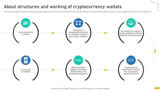 About Structures And Working Of Cryptocurrency Wallets Cryptocurrency Management With Blockchain