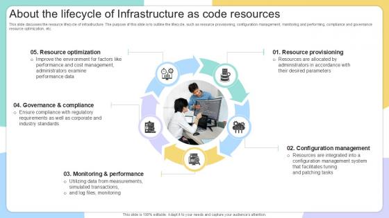 About The Lifecycle Of Infrastructure IAC Tools For Performance Analysis PPT Template About The Lifecycle Of Infrastructure IAC Tools For Performance Analysis PPT Template