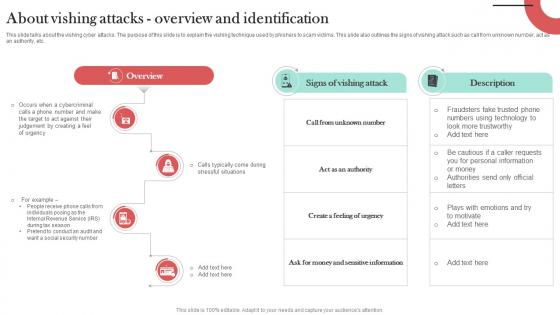 About Vishing Attacks Overview And Identification Man In The Middle Phishing IT About Vishing Attacks Overview And Identification Man In The Middle Phishing IT