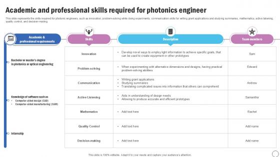 Academic And Professional Skills Silicon Photonics SiPh It Ppt Example