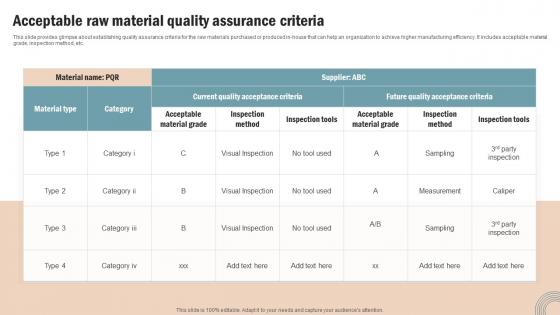 Acceptable Raw Material Quality Operations Strategy Improve Business Productivity Background Pdf