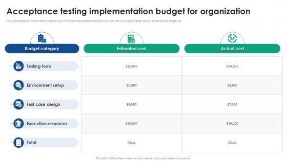Acceptance Testing Implementation Budget Acceptance Testing Strategies Ppt Slides