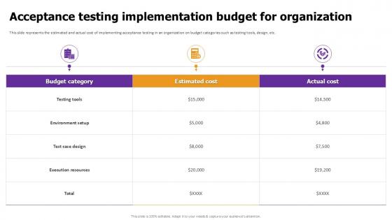 Acceptance Testing Implementation Effective Test Data Management Ppt Sample Acceptance Testing Implementation Effective Test Data Management Ppt Sample