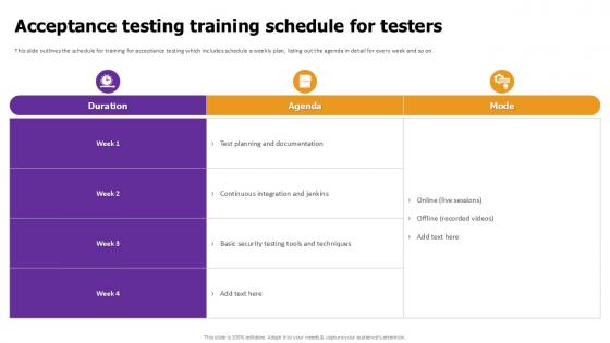 Acceptance Testing Training Effective Test Data Management Ppt Example Acceptance Testing Training Effective Test Data Management Ppt Example
