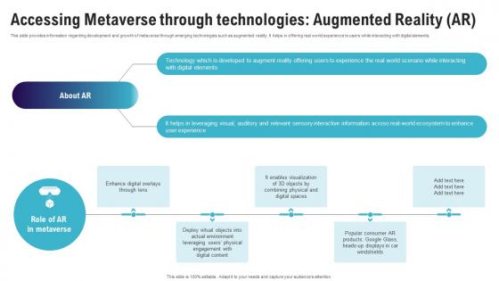 Accessing Metaverse Through Technologies Augmented Continuum Of Technology Revamping Business AI SS V Accessing Metaverse Through Technologies Augmented Continuum Of Technology Revamping Business AI SS V