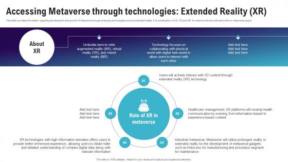 Accessing Metaverse Through Technologies Extended Continuum Of Technology Revamping Business AI SS V Accessing Metaverse Through Technologies Extended Continuum Of Technology Revamping Business AI SS V