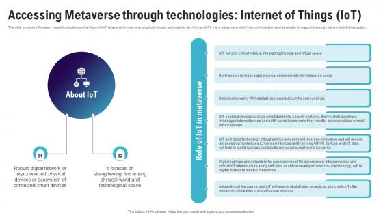 Accessing Metaverse Through Technologies Internet Continuum Of Technology Revamping Business AI SS V Accessing Metaverse Through Technologies Internet Continuum Of Technology Revamping Business AI SS V