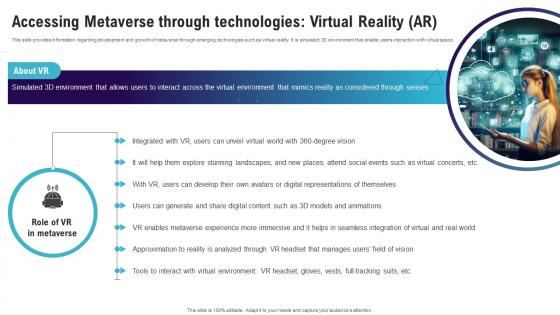 Accessing Metaverse Through Technologies Virtual Continuum Of Technology Revamping Business AI SS V Accessing Metaverse Through Technologies Virtual Continuum Of Technology Revamping Business AI SS V