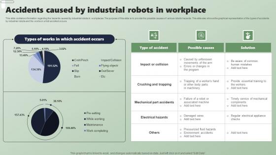 Accidents Caused By Industrial Robots In Applications Of Industrial Robots Portrait Pdf