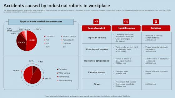 Accidents Caused By Industrial Robots In Workplace Industrial Robots Portrait Pdf