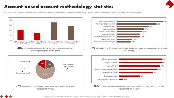 Account Based Account Methodology Statistics Demonstration Pdf