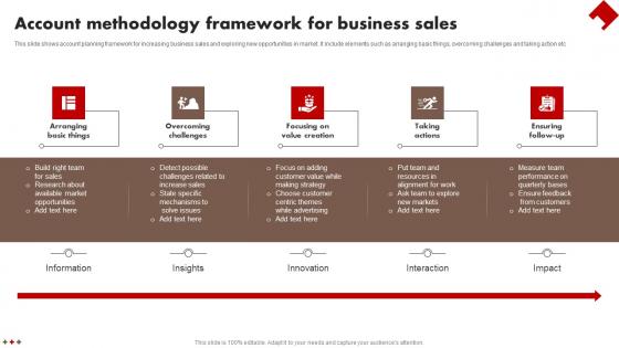 Account Methodology Framework For Business Sales Guidelines Pdf