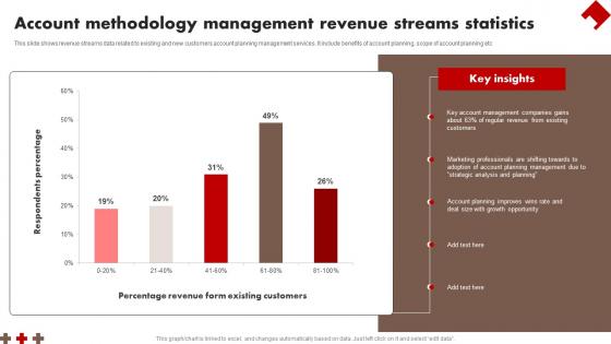 Account Methodology Management Revenue Streams Statistics Professional Pdf