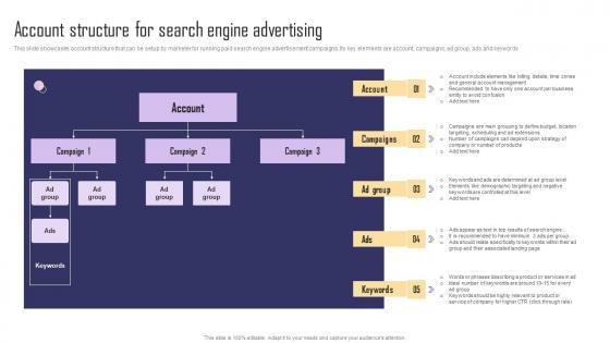 Account Structure For Search Engine Advertising Paid Internet Marketing Strategy Microsoft Pdf