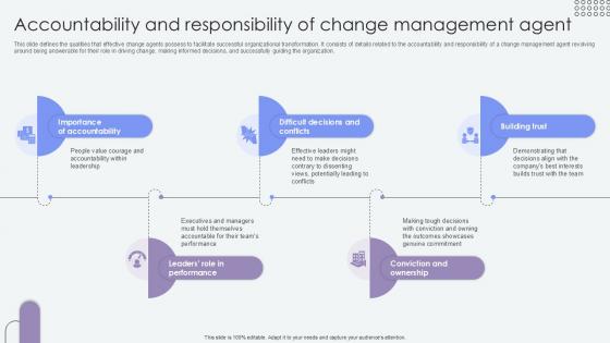 Accountability And Responsibility Of Agents Of Change Pioneers PPT Slide CM SS V Accountability And Responsibility Of Agents Of Change Pioneers PPT Slide CM SS V