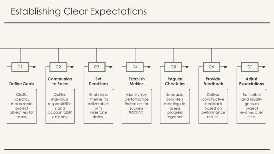 Accountability Tools For Managers PPT Example AT Slide08