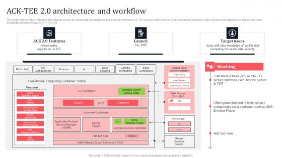 Ack Tee 2 0 Architecture And Workflow Secure Multi Party Mockup Pdf