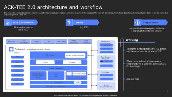 Acktee 20 Architecture And Workflow Secure Computing Framework Guidelines Pdf