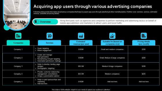 Acquiring App Users Through Various Advertising Companies Paid Marketing Approach Elements Pdf