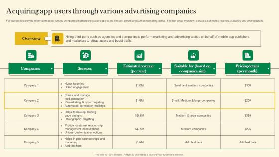 Acquiring App Users Through Various Advertising Online Customer Acquisition Slides Pdf