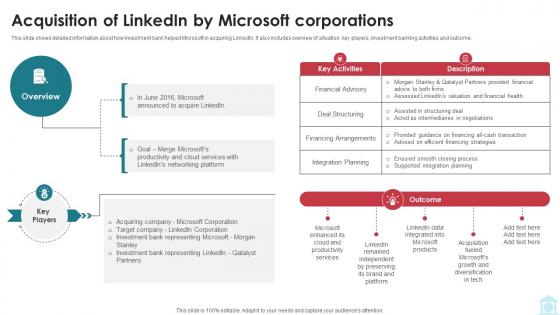 Acquisition Of LinkedIn By Microsoft Corporations Mastering Investment Banking Fin SS V