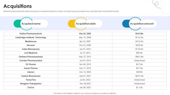 Acquisitions Medical Research And Development Company Profile CP SS V