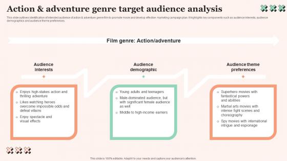 Action And Adventure Genre Film Promotional Techniques To Increase Box Office Collection Introduction Pdf