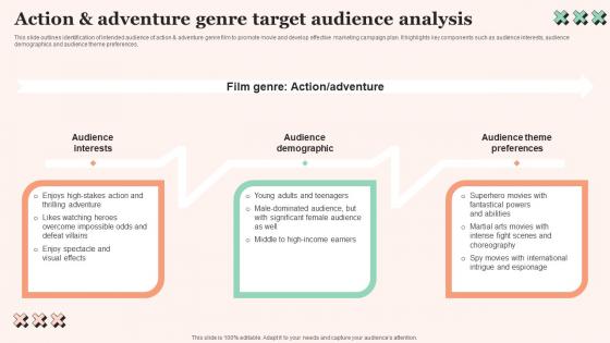 Action And Adventure Genre Film Promotional Techniques To Increase Box Office Collection Introduction Pdf Action And Adventure Genre Film Promotional Techniques To Increase Box Office Collection Introduction Pdf