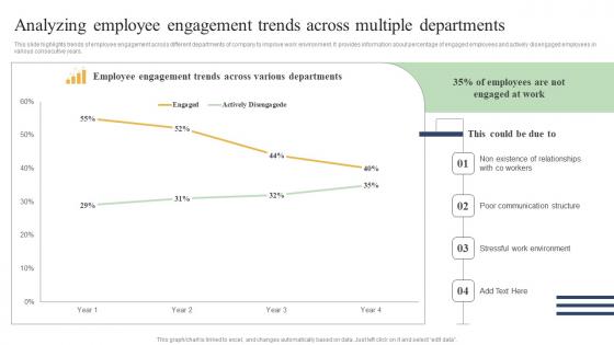 Action Measures To Build Staff Analyzing Employee Engagement Trends Across Multiple Themes Pdf