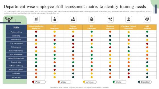 Action Measures To Build Staff Department Wise Employee Skill Assessment Matrix Inspiration Pdf Action Measures To Build Staff Department Wise Employee Skill Assessment Matrix Inspiration Pdf