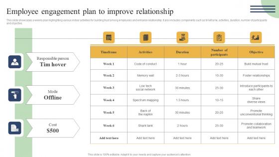 Action Measures To Build Staff Employee Engagement Plan To Improve Relationship Guidelines Pdf