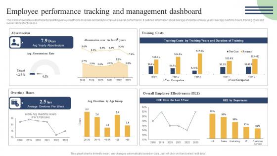 Action Measures To Build Staff Employee Performance Tracking And Management Background Pdf