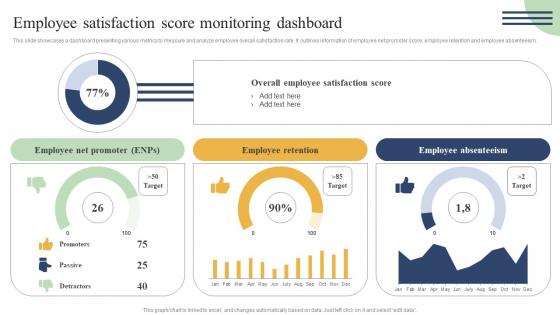 Action Measures To Build Staff Employee Satisfaction Score Monitoring Dashboard Introduction Pdf