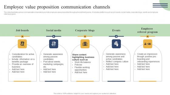 Action Measures To Build Staff Employee Value Proposition Communication Channels Information Pdf