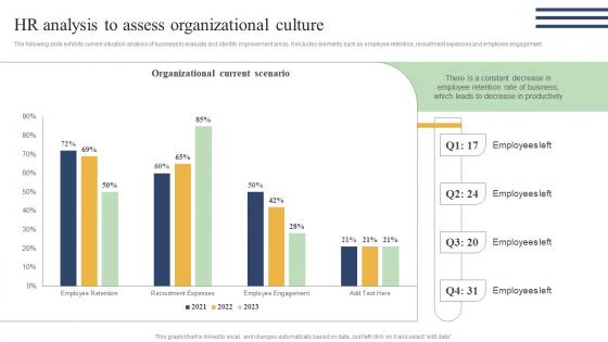 Action Measures To Build Staff HR Analysis To Assess Organizational Culture Ideas Pdf