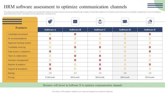Action Measures To Build Staff HRM Software Assessment To Optimize Communication Elements Pdf Action Measures To Build Staff HRM Software Assessment To Optimize Communication Elements Pdf
