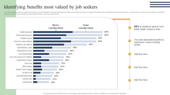 Action Measures To Build Staff Identifying Benefits Most Valued By Job Seekers Designs Pdf