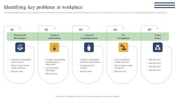 Action Measures To Build Staff Identifying Key Problems At Workplace Demonstration Pdf