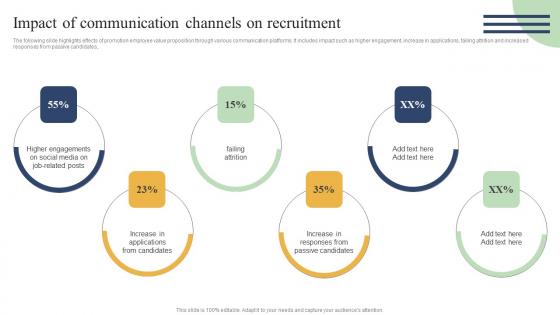 Action Measures To Build Staff Impact Of Communication Channels On Recruitment Diagrams Pdf