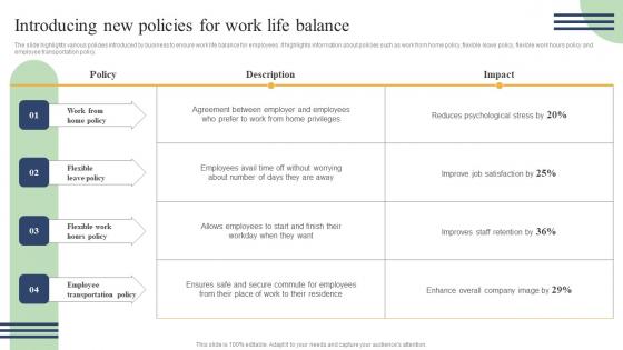 Action Measures To Build Staff Introducing New Policies For Work Life Balance Slides Pdf