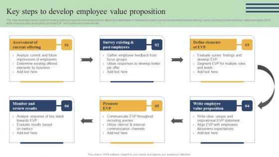 Action Measures To Build Staff Key Steps To Develop Employee Value Proposition Information Pdf