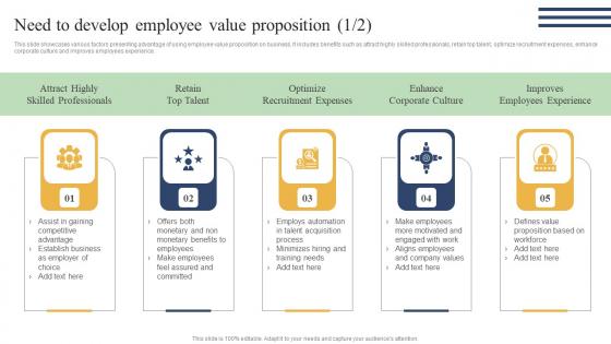 Action Measures To Build Staff Need To Develop Employee Value Proposition Formats Pdf