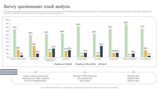 Action Measures To Build Staff Survey Questionnaire Result Analysis Background Pdf