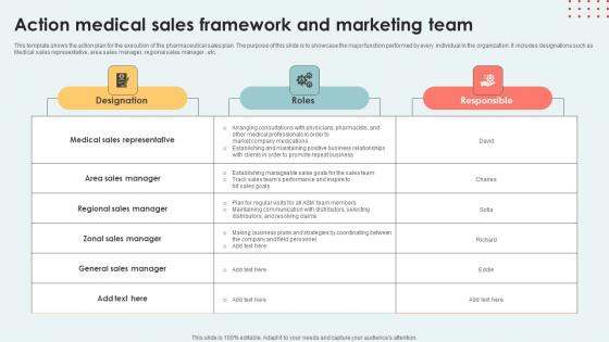 Action Medical Sales Framework And Marketing Team Information Pdf