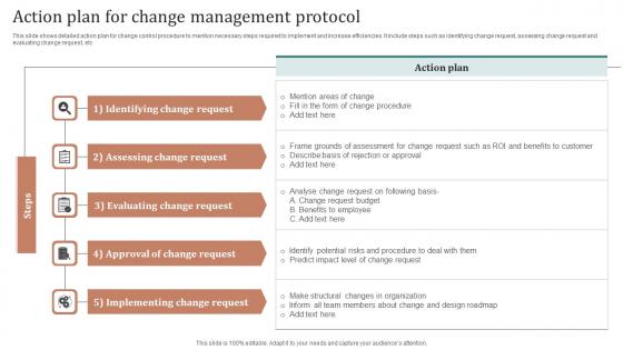 Action Plan For Change Management Protocol Ppt Pictures Graphics Design Pdf