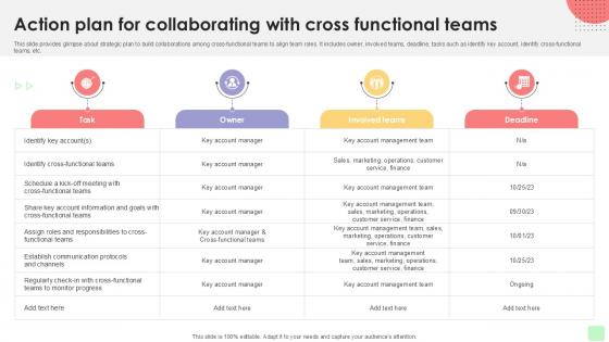 Action Plan For Collaborating Detailed Business Account PPT Template Strategy SS V Action Plan For Collaborating Detailed Business Account PPT Template Strategy SS V