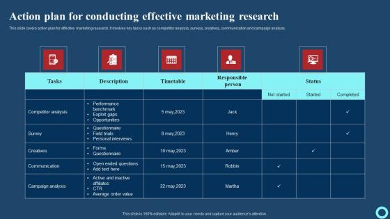 Action Plan For Conducting Effective Marketing Research Effective Strategies To Enhance Inspiration Pdf