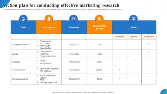 Action Plan For Conducting Effective Marketing Research MDSS For Enhanced Mockup Pdf